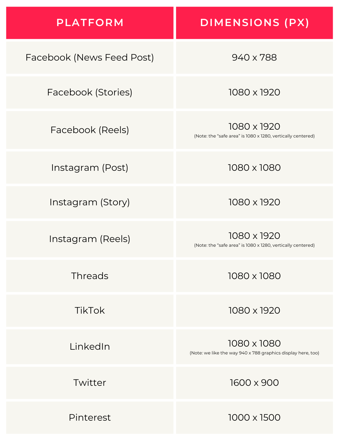 guide to social media image sizes in 2024